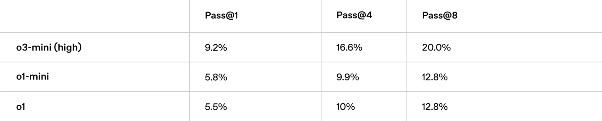 o3_mini Forschungsmathematik