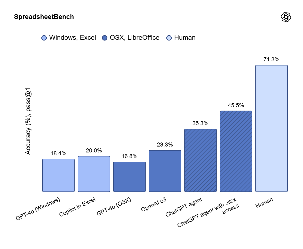 SpreadsheetBench