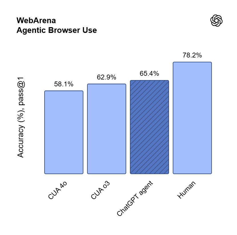 WebArena